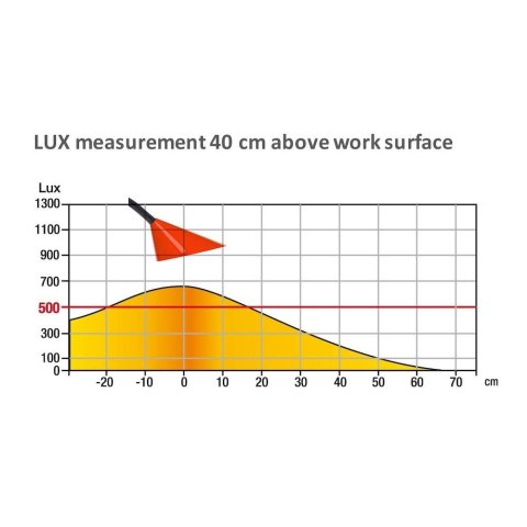 Lampka biurowa Unilux Sol Led Czerwona (400077406) Lampka biurowa Unilux Sol Led Czerwona (400077406)