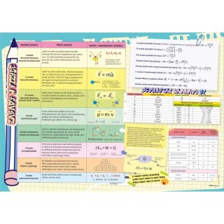 Podkład na biurko Henry FIZYKA mix PVC PCW (5907465662482)