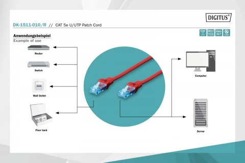Patch cord kat.5e UTP, CU, AWG 26/7 1m Czerwony Patch cord kat.5e UTP, CU, AWG 26/7 1m Czerwony