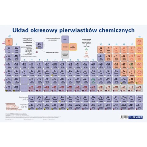 Podkład na biurko Demart układ okresowy pierwiastków mix gumowany plastik Podkład na biurko Demart układ okresowy pierwiastków mix gumowany plastik